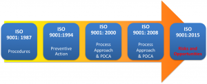 DỊCH VỤ CẤP GIẤY CHỨNG NHẬN ISO 9001: 2015